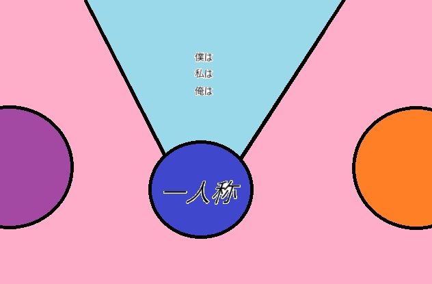 【解説】一人称視点の小説の書き方 | 個人から見た世界を描く|ましゅlog